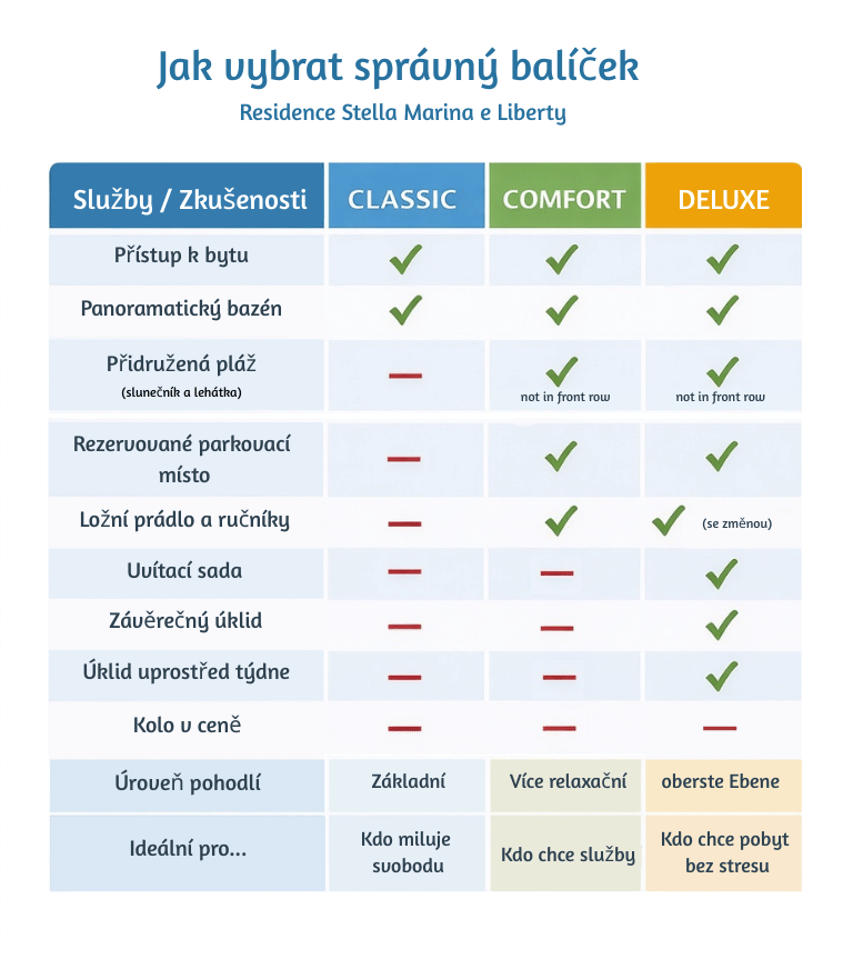 Tipologia di Soggiorno