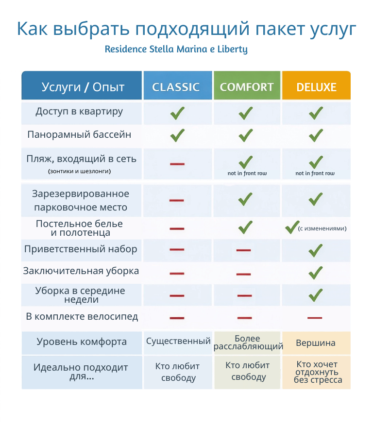Tipologia di Soggiorno