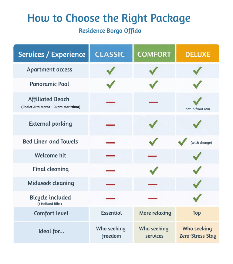 Tipologia di Soggiorno