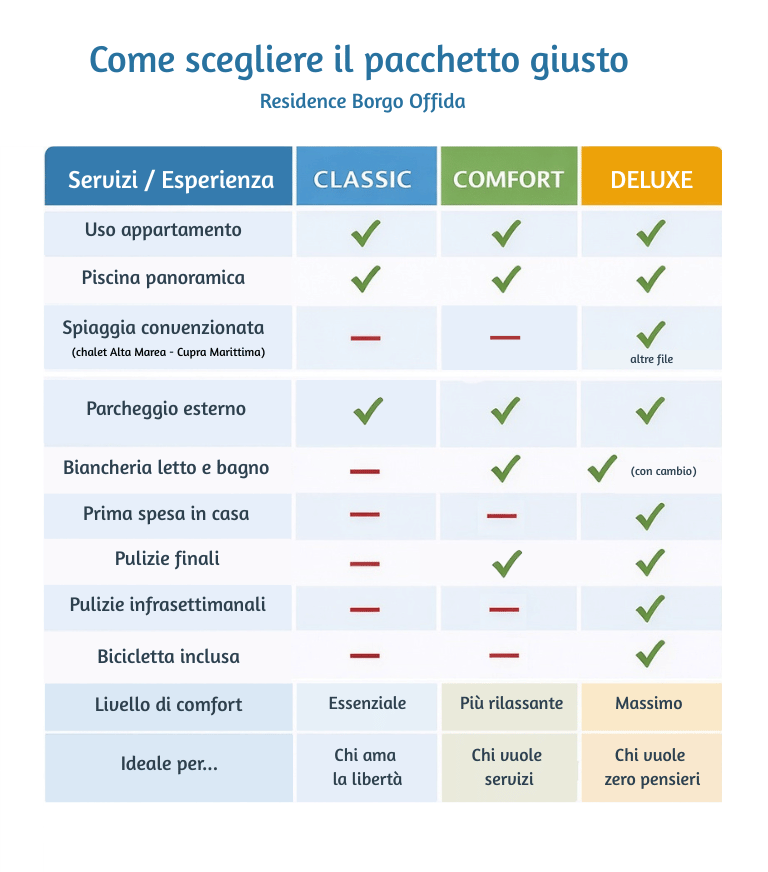 Tipologia di Soggiorno